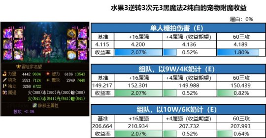 DNF发布网畅游私服群号(畅游DNF发布网攻略) DNF发布网畅游私服群号(畅游DNF发布网攻略)