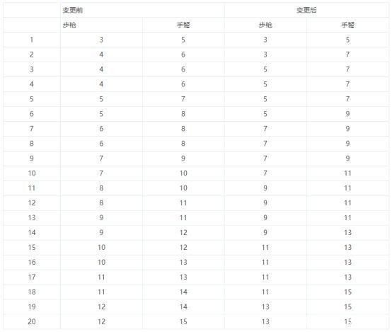 DNF发布网男机械私服(DNF发布网男机械好玩吗) DNF发布网男机械私服(DNF发布网男机械好玩吗)
