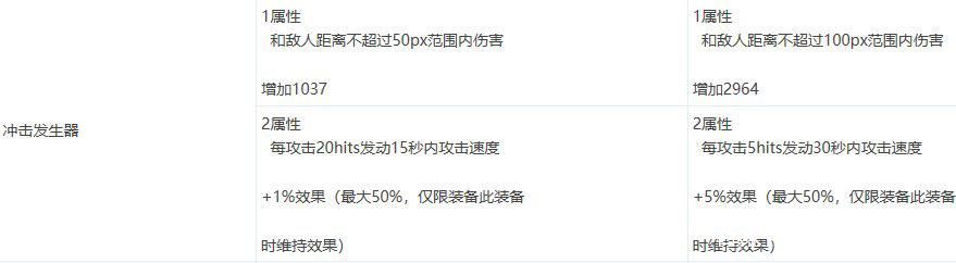 dnf增幅公益服发布网(DNF发布网公益服发布网辅助) dnf增幅公益服发布网(DNF发布网公益服发布网辅助)