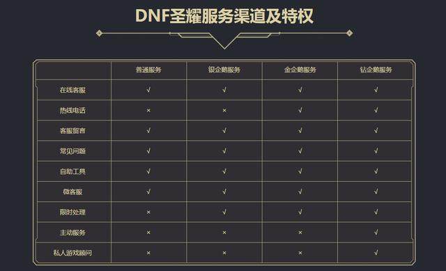 dnf天下公益服发布网(最新开服信息及玩法介绍) dnf天下公益服发布网(最新开服信息及玩法介绍)