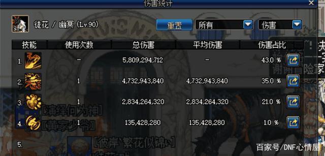 DNF发布网第一盒子(dnf盒子价格多少) DNF发布网第一盒子(dnf盒子价格多少)