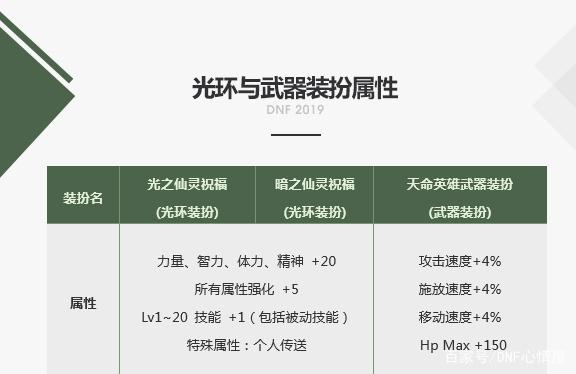 DNF发布网玩家怎么破解gm权限 DNF发布网玩家怎么破解gm权限
