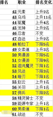 冈本正版DNF发布网(冈本v1.0.0版本兑换激活码) 冈本正版DNF发布网(冈本v1.0.0版本兑换激活码)