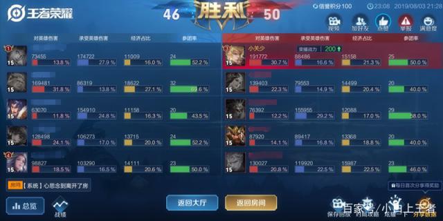 DNF发布网有私服的感觉 DNF发布网有私服的感觉
