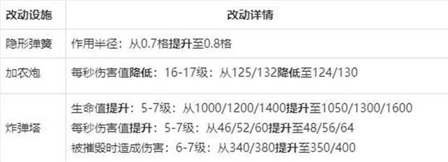 xp系统怎么才能玩DNF发布网(xp还能玩dnf吗) xp系统怎么才能玩DNF发布网(xp还能玩dnf吗)